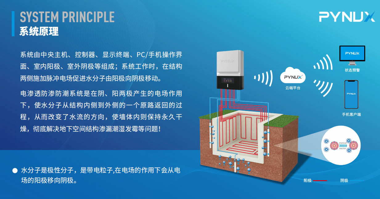 電滲透防滲防潮系統(tǒng)是不是智商稅？